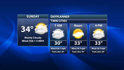 Sunday Forecast: Mostly cloudy & chance of showers